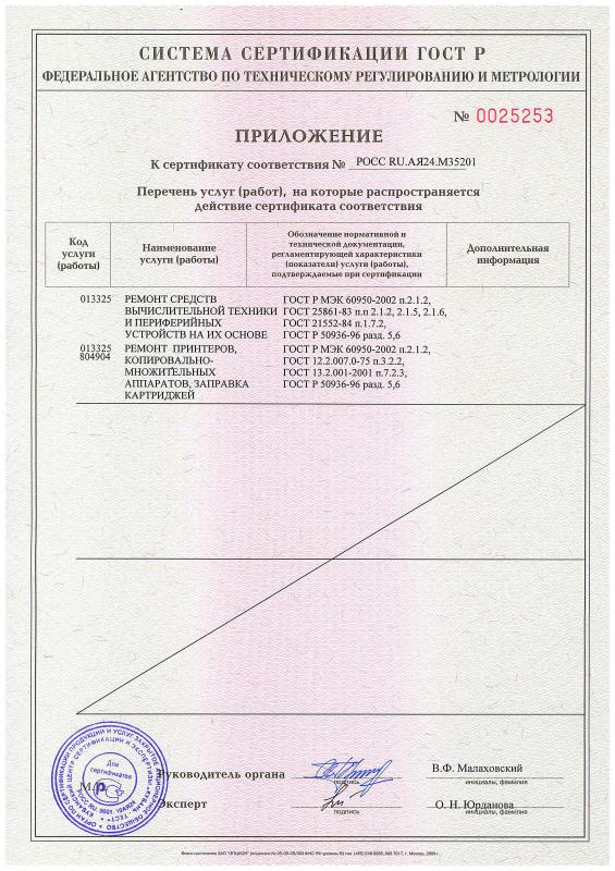 Приложение к сертификату соответствия